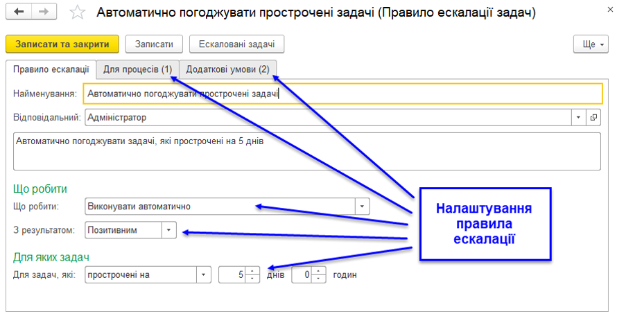 Вікно налаштування автоматичної ескалації прострочених завдань.